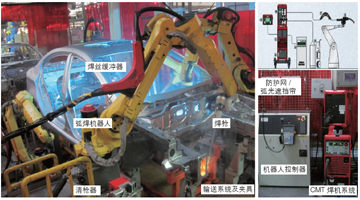 機器人焊接技術在汽車行業(yè)的應用 (2)