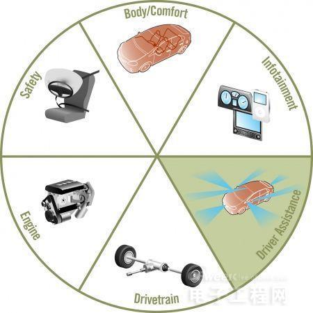 汽車同軸電纜和連接器，可通過同一根電纜供電供網(wǎng)傳輸