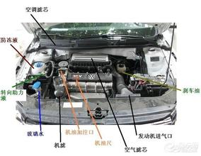 發(fā)動(dòng)機(jī)倉(cāng)清潔，了解這些步驟自己也能做