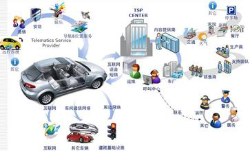 國(guó)內(nèi)首個(gè)車(chē)聯(lián)網(wǎng)安全中心成立 推出防護(hù)和檢測(cè)產(chǎn)品