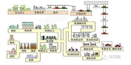 汽車生產(chǎn)過(guò)程圖解｜20張GIF圖 讓你秒懂汽車制造過(guò)程