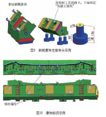 精益設計提升汽車覆蓋件模具制造效率