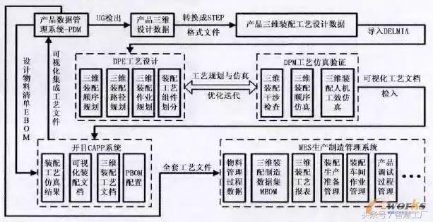 干貨｜三維裝配工藝設(shè)計與仿真技術(shù)在電子設(shè)備中應(yīng)用