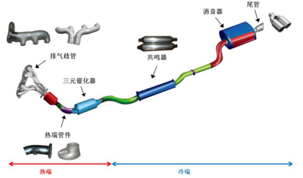 2017年中國汽車零部件制造行業(yè)細(xì)分領(lǐng)域需求規(guī)模測算分析【圖】