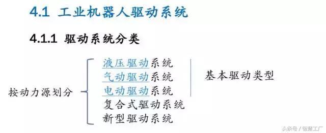 32頁(yè)P(yáng)PT，講透工業(yè)機(jī)器人驅(qū)動(dòng)與控制系統(tǒng)