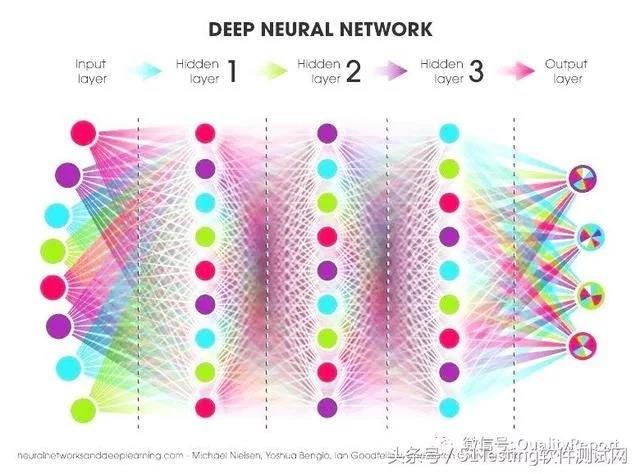 DeepTest: DNN驅(qū)動(dòng)自動(dòng)駕駛汽車的自動(dòng)化測試