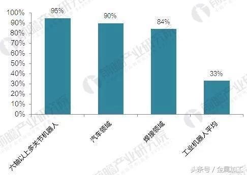 “四大家族”獨霸中國工業(yè)機(jī)器人市場，國產(chǎn)企業(yè)亟待突圍