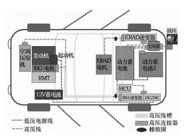 新能源整車高壓線束規(guī)劃