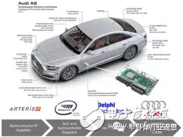 轎車電子為什么要進(jìn)行ISO 26262認(rèn)證？原理是什么？