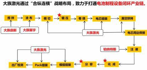 【捷瑞空氣?高工特寫】大族激光整線智造 “攻堅(jiān)戰(zhàn)”