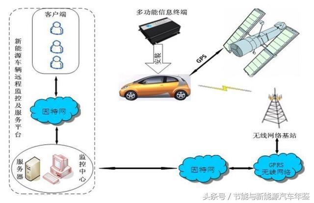 天津清源純電動轎車裝配線年產(chǎn)3萬輛，動力總成出產(chǎn)線年產(chǎn)3萬套