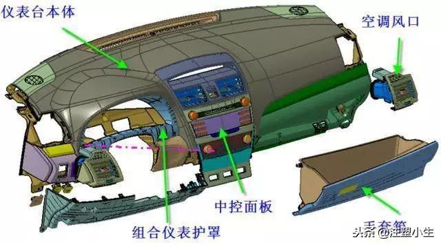 轎車表里飾注塑模具，多款主力車型內(nèi)部結(jié)構(gòu)曝光