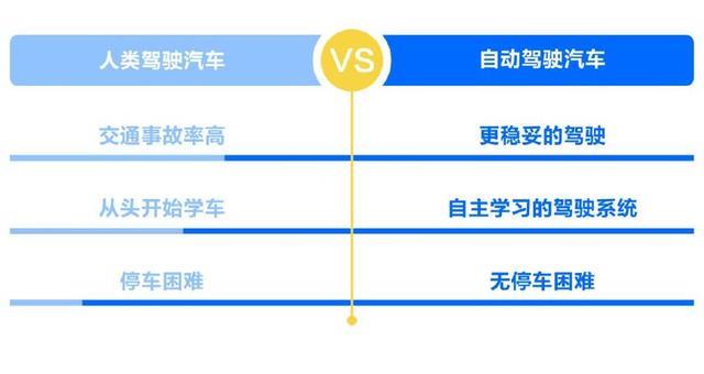 如何成為一名無人駕駛汽車工程師？