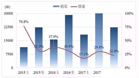 工業(yè)機(jī)器人產(chǎn)業(yè)研究報(bào)告