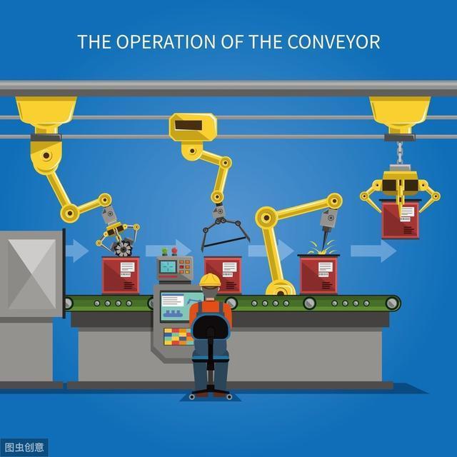 簡介工業(yè)機器人、PLC與自動化的關(guān)系