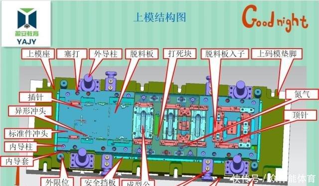 汽車五金連續(xù)模具設(shè)計(jì)標(biāo)準(zhǔn)事例講解！值得收藏轉(zhuǎn)發(fā)！