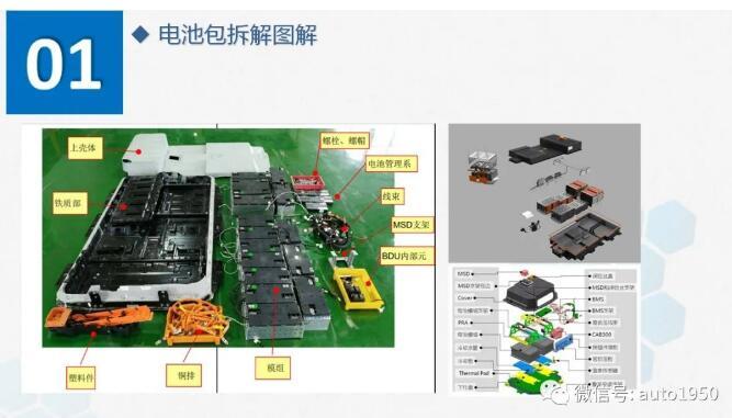 如果動力電池淘汰，回收拆解有多復雜？