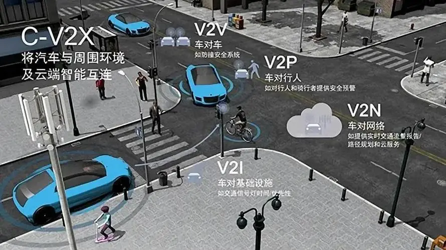 關于加強智能網(wǎng)聯(lián)汽車生產(chǎn)制造安全與數(shù)據(jù)安全標準建設的提案